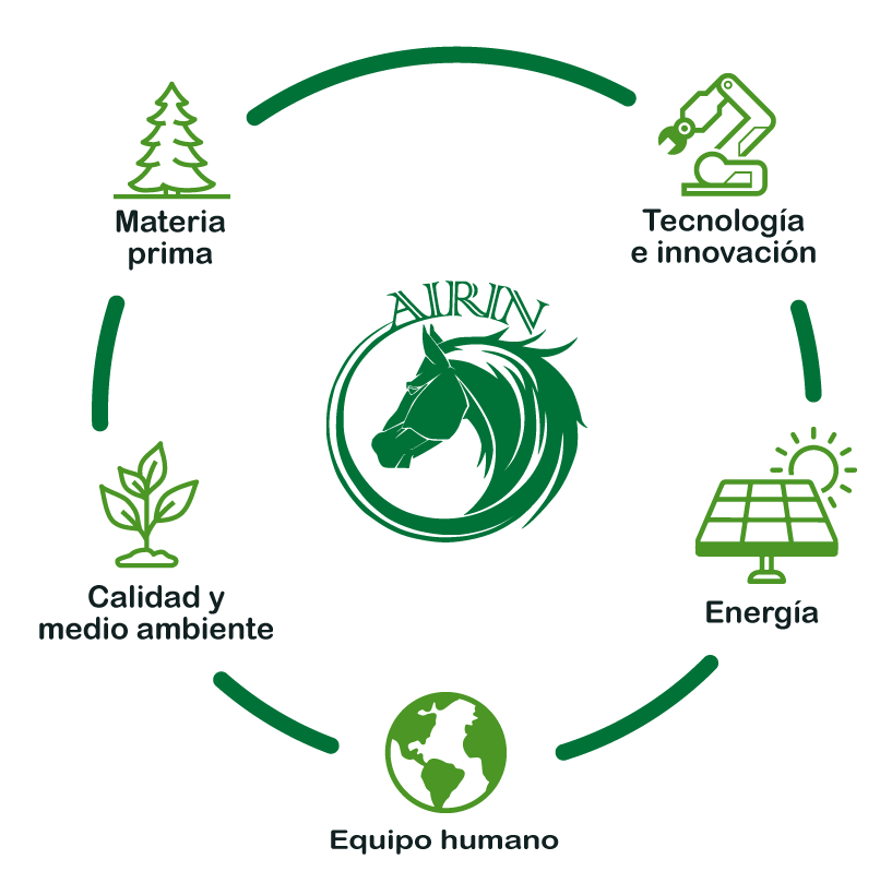 diagrama circularidad verde
